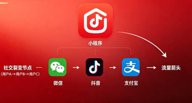 南宫NG28小程序开发：全场景定制 + 私域运营，激活企业增长新引擎
