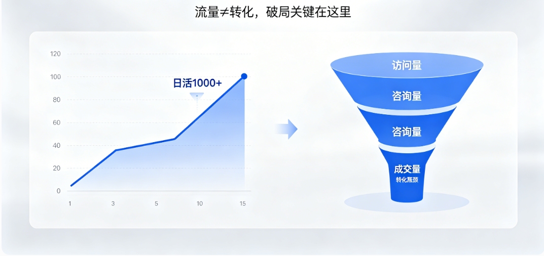 南宫NG28营销型网站建设 南宫NG28高转化架构 + SEO 优化 让流量变订单