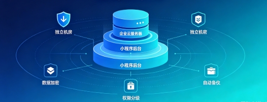 南宫NG28企业小程序产权如何保障？源码交付、私有化部署、数据安全开发指南