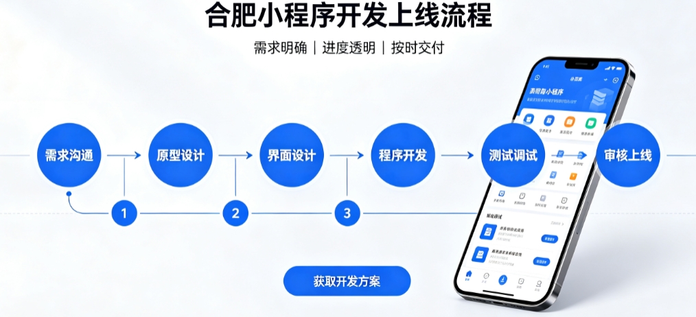 南宫NG28积分兑换小程序开发哪家靠谱？2026开发公司甄选案例解析