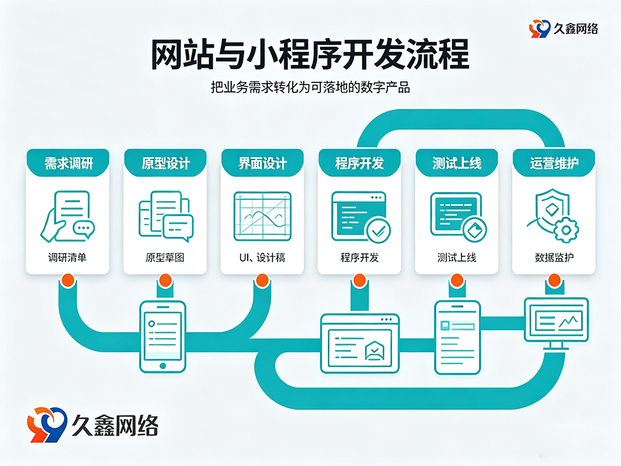 南宫NG28网站建设全流程：备案与运维要点