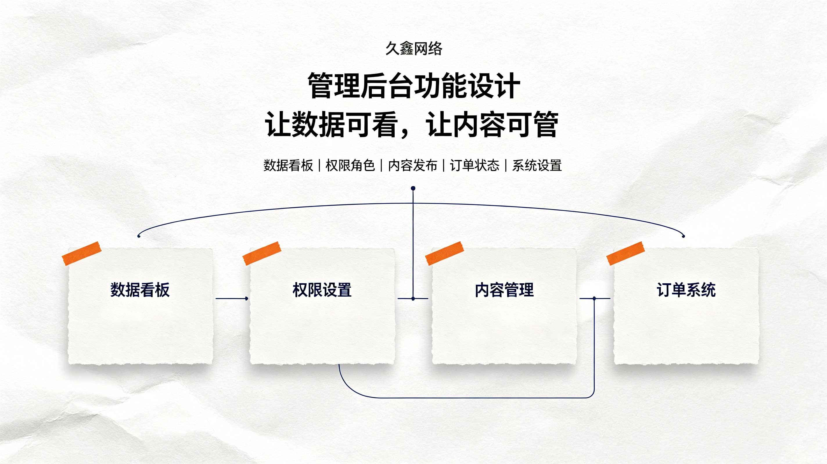 南宫NG28教育行业小程序案例：培训学校预约小程序如何提升到店率